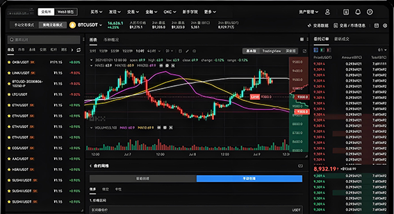 ()交易所交易界面